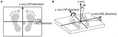 Dynamic postural balance indices can help discriminate between patients with multiple system atrophy and Parkinson's disease